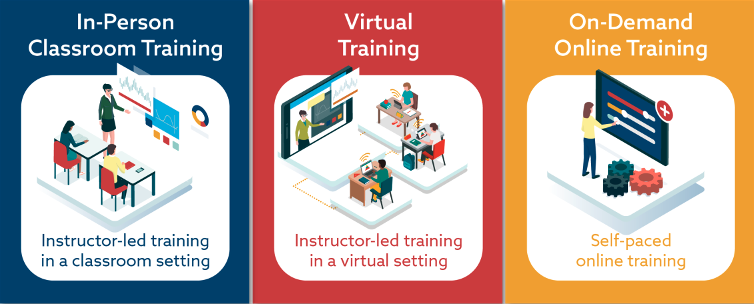 CDISC provides In-Person Classroom Training, Virtual Training, and On-Demand Training